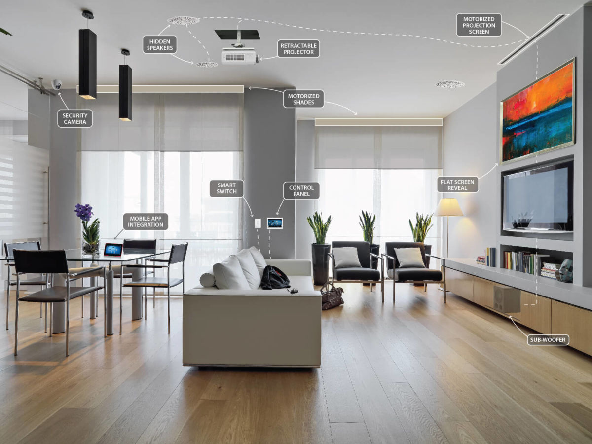 Intelligent Smart Home Ecosystem